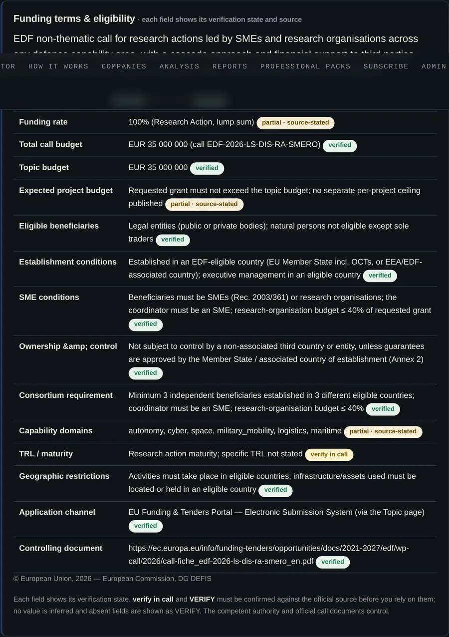 Product preview: an opportunity page showing funding terms and eligibility with per-field verification states
