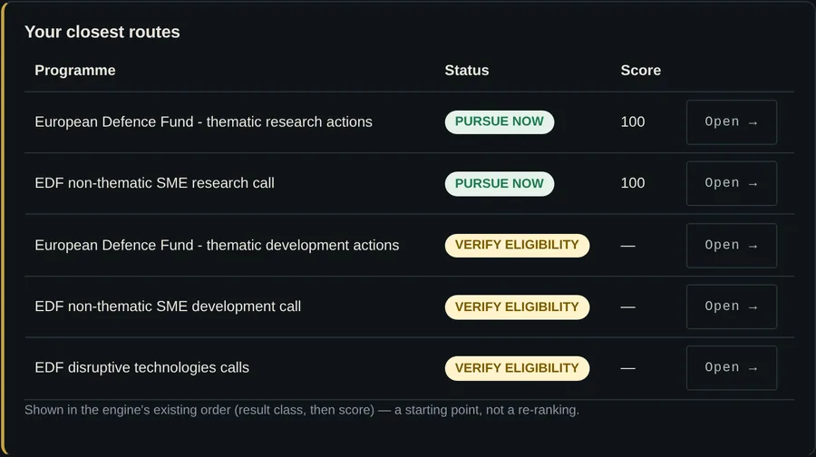 Product preview: the My funding routes page showing the closest routes ranked by result class and score